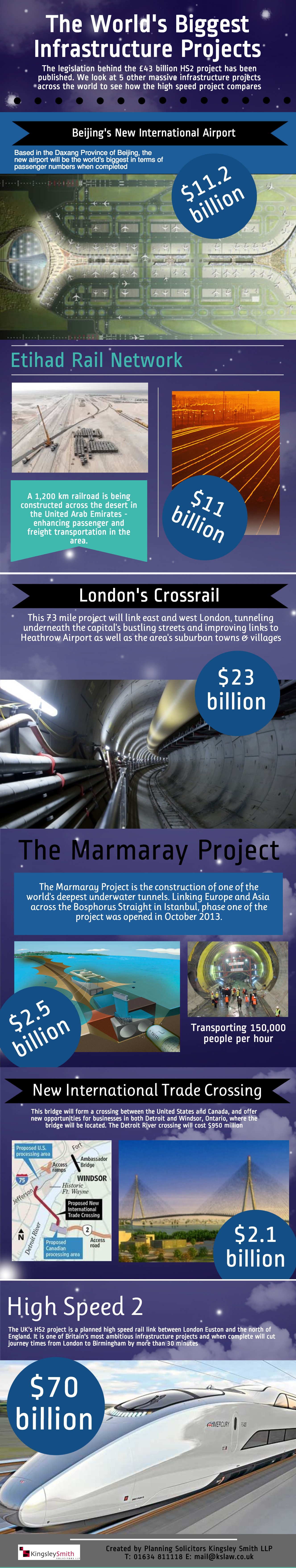 Worlds Biggest Infrastructure Projects